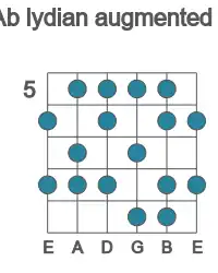 Guitar scale for Ab lydian augmented in position 5